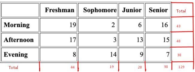 Each person in a group of students was identified by year and asked when he or she-example-1