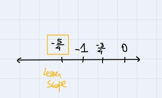 THE GRAPH OF A FUNCTION IS SHOWN ON COORDINATE PLANE BELOW.WHICH RELATIONSHIP REPRESENTS-example-3