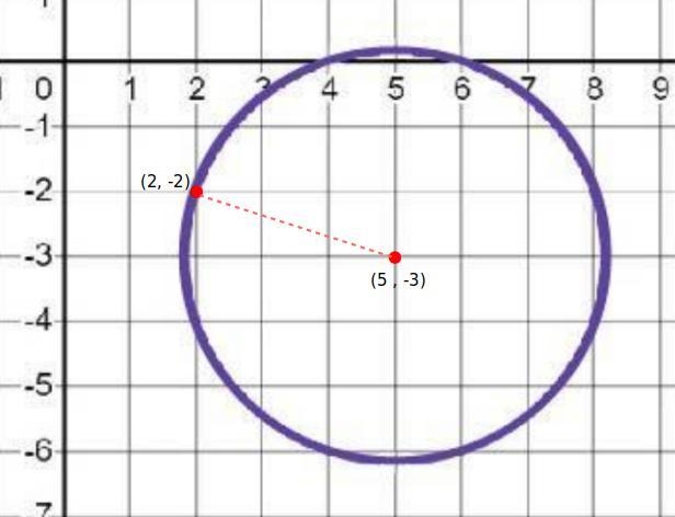 Find the diameter of this circle. A. 2√(10) B. 4√(10) C. 8 D. 2√(34)-example-1