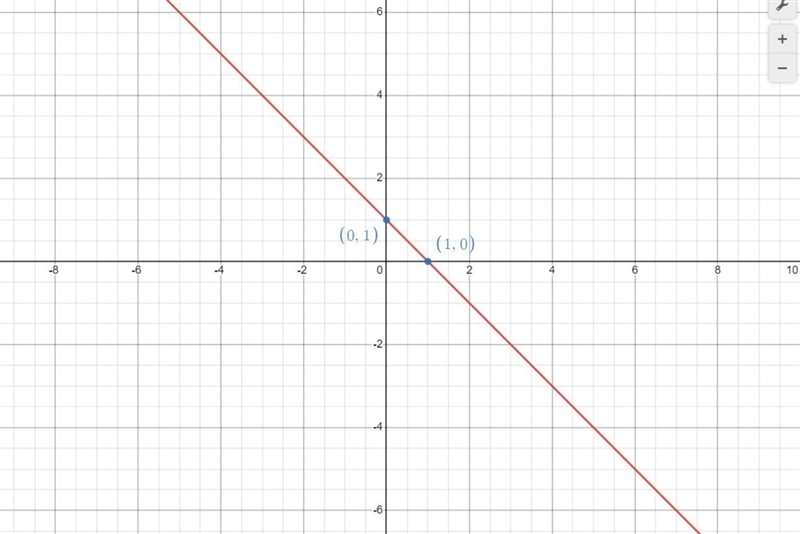 Can you help me graph and plot on a graph-example-1