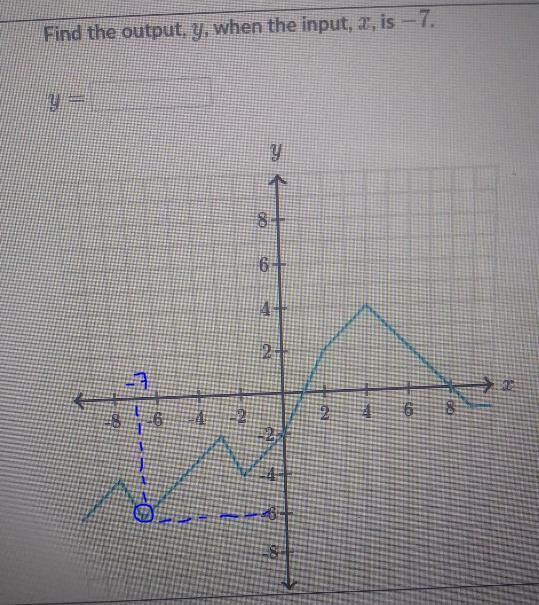 Find the output, y, when the input, c.is -7. y = y As 6+ 1 2 -8-6-4-2 2 4 6 -8 + s-example-1