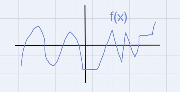 Suppose g(x) = f(x - 1) - 5. Which statement best compares the graph ofg(x) with the-example-1