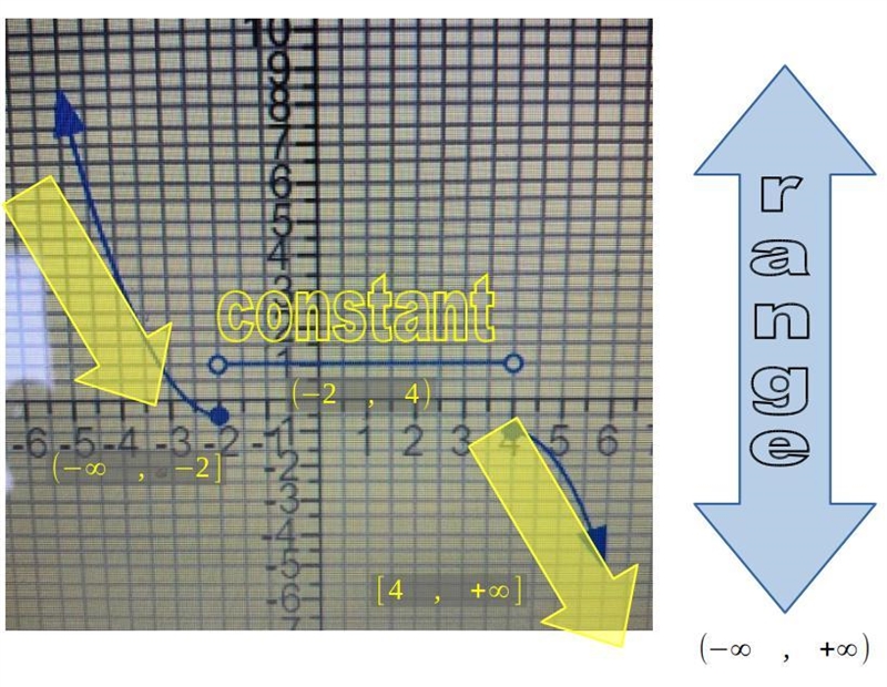 I don’t understand this graph. It doesn’t seem to be on the whole numbers. What intervals-example-1