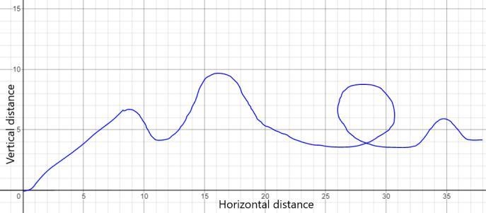 i dont know how to draw the graph as explained. Im actually confused about mostly-example-2