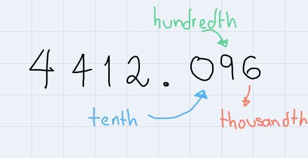 4,412.096 rounded to the nearest hundredth.-example-1