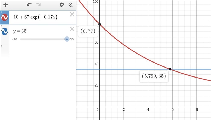 Newton's law of cooling is dudt=−k(u−T), where u(t) is the temperature of an object-example-1