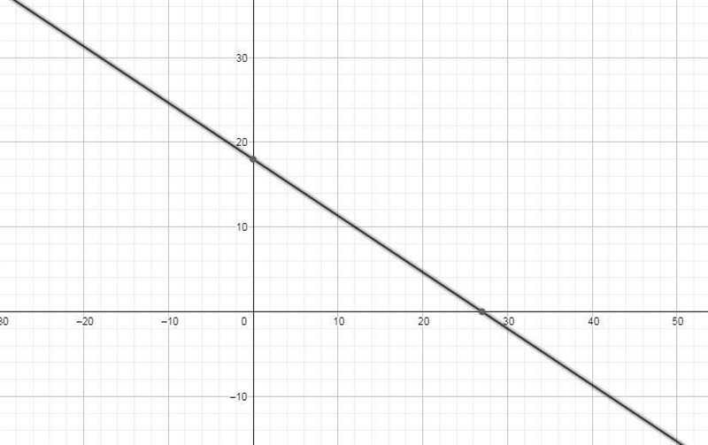 You lose track of how many 2-point baskets and 3-point baskets a team makes in abasketball-example-1