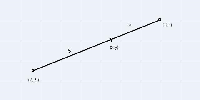 What are the coordinates of the point on the directed line segment from (3,3) to (7, -5) that-example-1