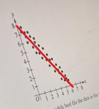 Which of the followingis equivalent to20 (4x + 3 8x) for allvalues of x-example-1