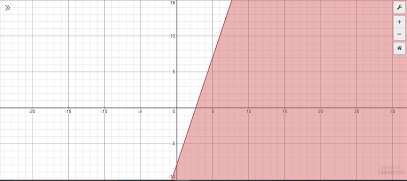 Hello I am stuck on the problem. please specify which part of the Shaded graph is-example-1