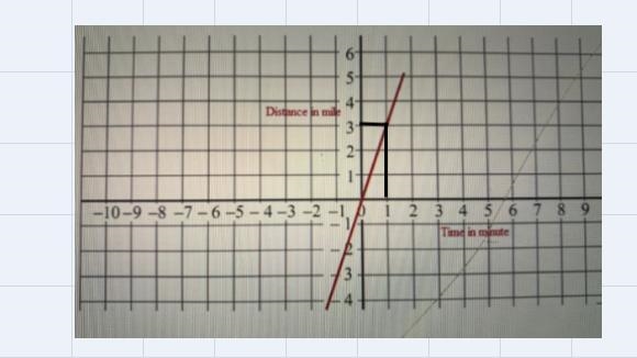 What is the value of X when Y = 3A. 1B. 2C. 3D. 4-example-2