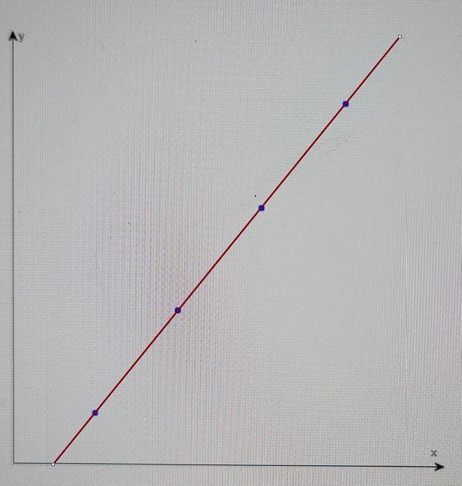 For 5he scatter plot given, determine whether an exponential function, a logarithmic-example-1