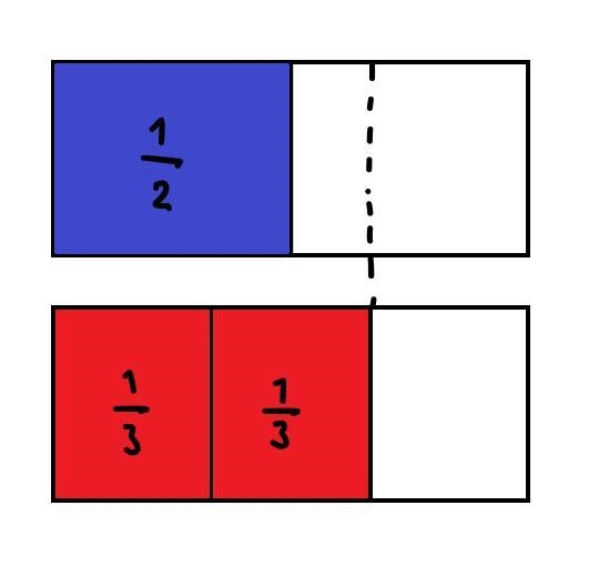 Does 1\2 = 2\3 or would it 1\2 ≤ 2\3-example-1