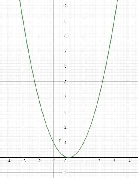 Need help graphing some problem.-example-1