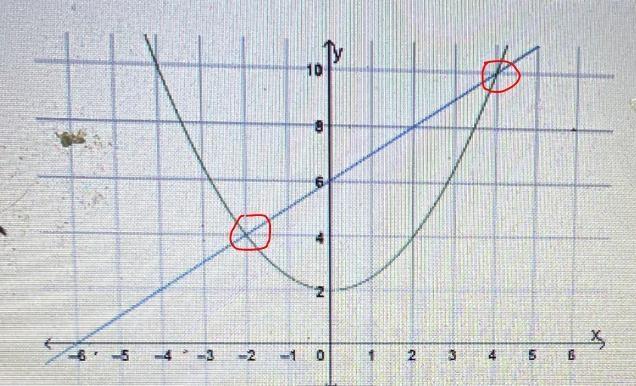 Use the graph of the systems of equations below to answer questions 1-210&4N76.3-4-3-2-10oB-example-1