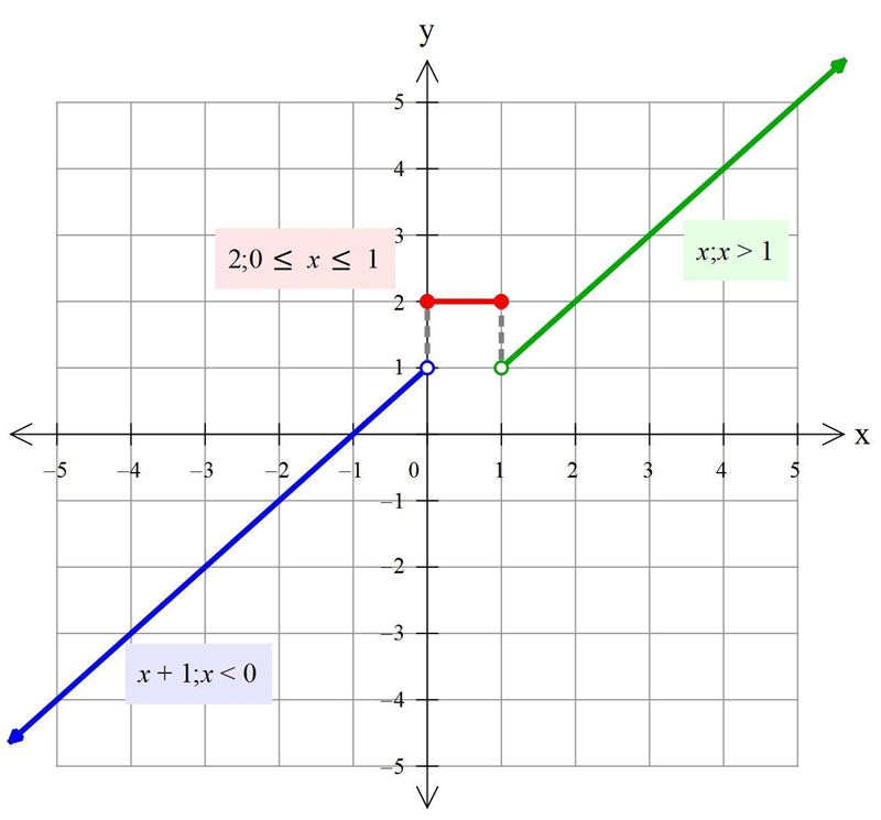 Please help me with were should I place this on the graph that I include on the picture-example-4