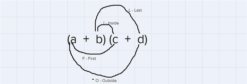 Find the product of (3x-5)(4x+7)-example-1