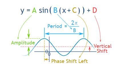 The graph of a sine function g(x) is presented below.-example-2