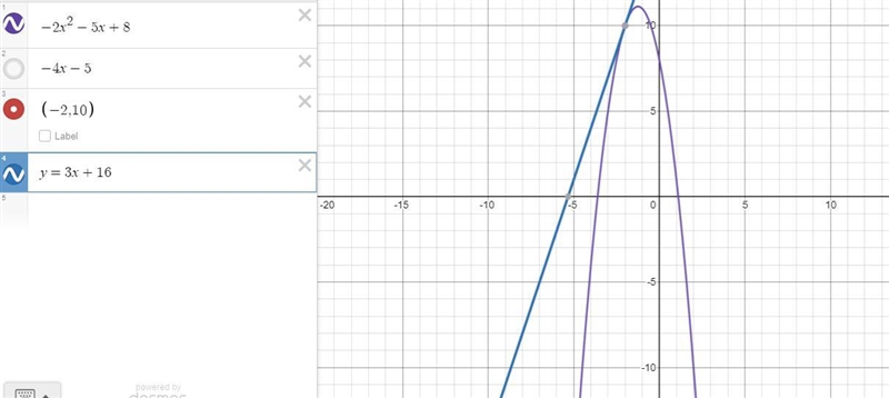 What is the equation of the tangent line that passes through the point (-2,10) for-example-1