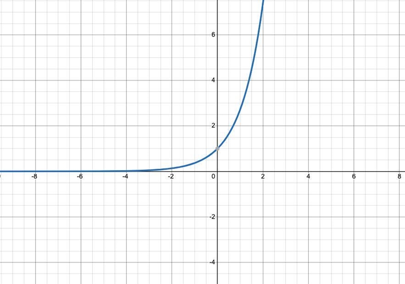 To produce g, function f was reflected over the x-axis andFunction g can be defined-example-1