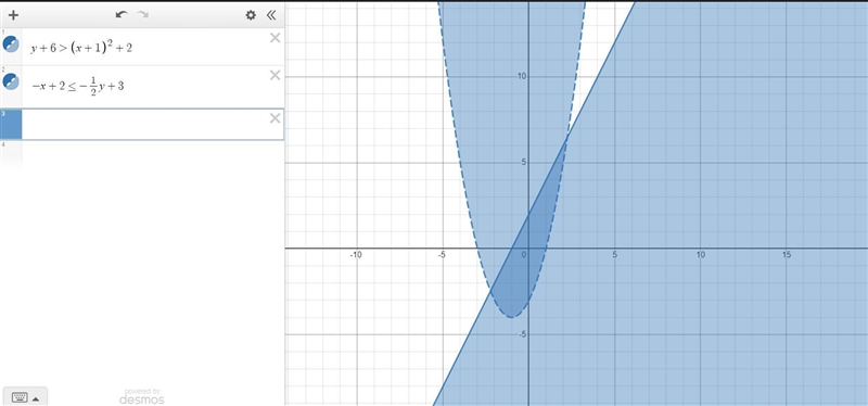 2. Which graph represents the solution set to the following system of inequalities-example-1