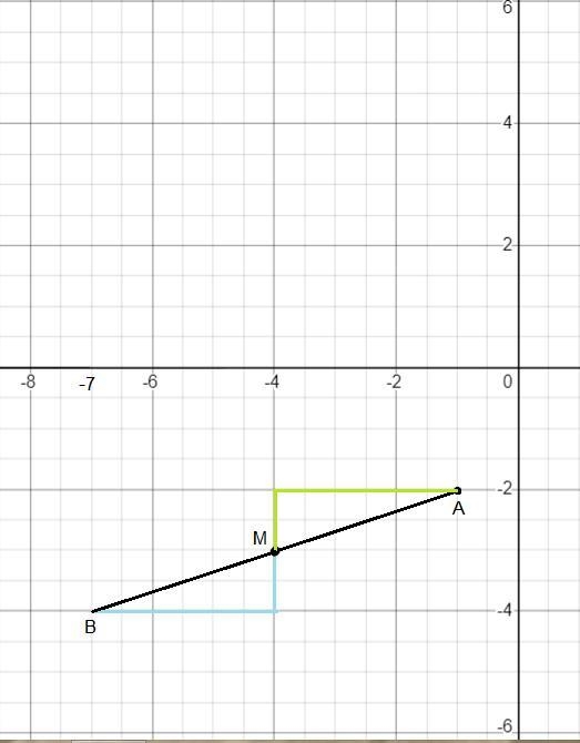 The midpoint of AB is M(-4,-3). If the coordinates of A are (-1, -2), what arethe-example-2