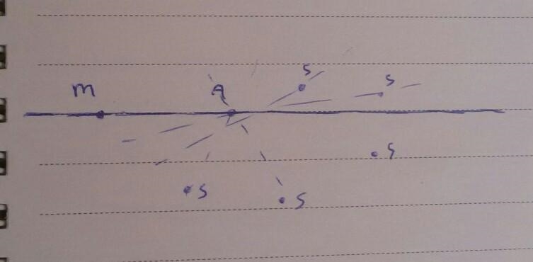 4.the point m,s,a are non collinear.draw line ma.does point s on line ma?​-example-1