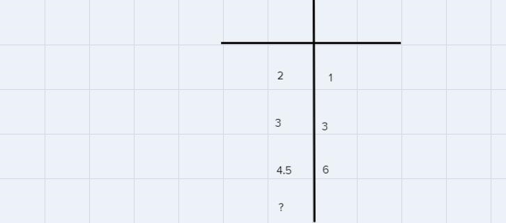 The table shows a function composed of the given input and output values Function-example-1