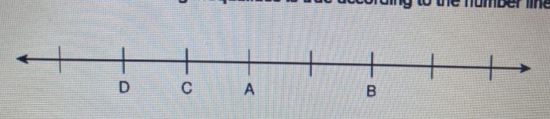 Which of the following inequalities is true according to the number line?DсАBA&gt-example-1