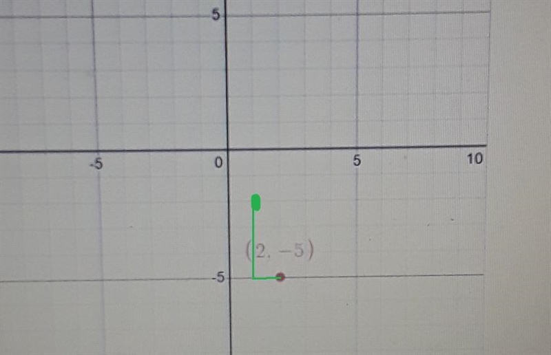 You can use the directions in words to complete the algebraic representation to describe-example-1