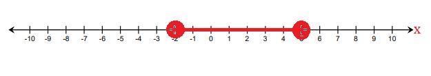 hi can u help w a few math problems? "solve the compound inequality. 4x-6 (less-example-1