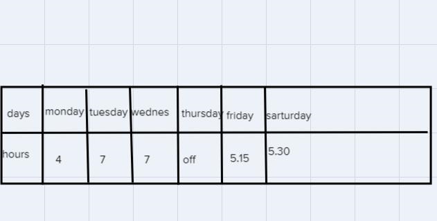 Archer am 1025/hourBased on the following with the two decimal places) Monday 1100 pm-example-1