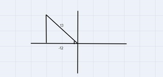 Find the exact value of each of the remaining trigonometric functions of 0.cos = -12/13, 0 in-example-1