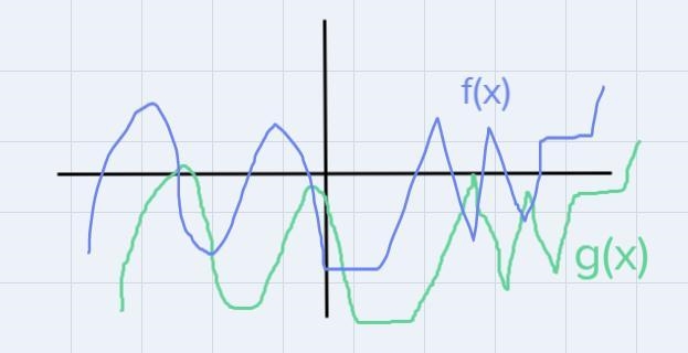 Suppose g(x) = f(x - 1) - 5. Which statement best compares the graph ofg(x) with the-example-2