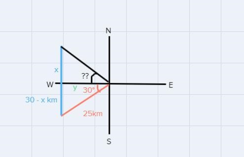 Starting from one oasis, a camel walks 25 km in a direction 30° south of west and-example-1