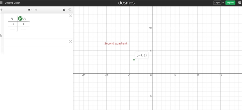 Plot the following point on the Cartesian plane identify the quadrant in which each-example-2