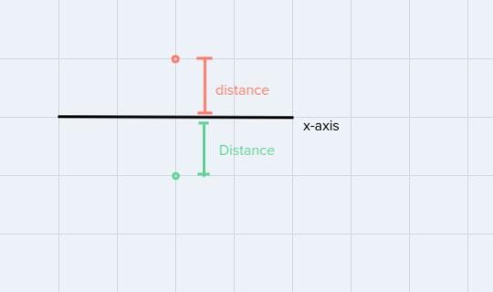 How can I make sure that each point of a Triangle was reflected across the line?-example-1