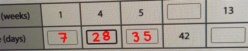 enter an equation that describes the propitiatial relationship between the number-example-3