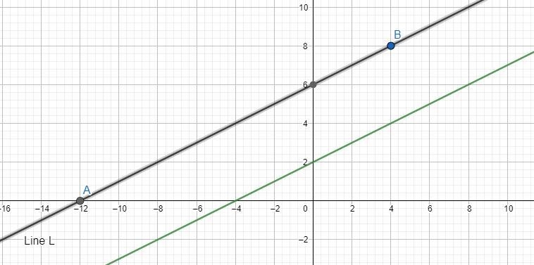 Find the equation for the line that passes through the (4,8) and intercepts with the-example-3