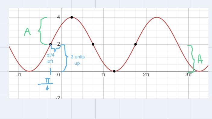 only plot the first stated period when plotting. From where it's shifted start begins-example-2