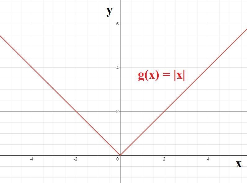 I need help with the steps to solve, and describe this problem-example-1