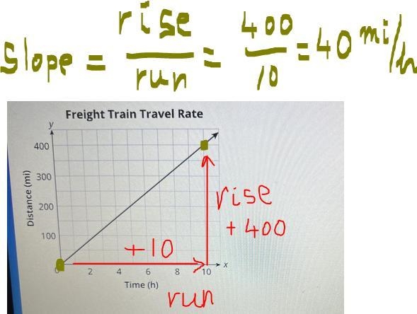 What is the slope of the line-example-1