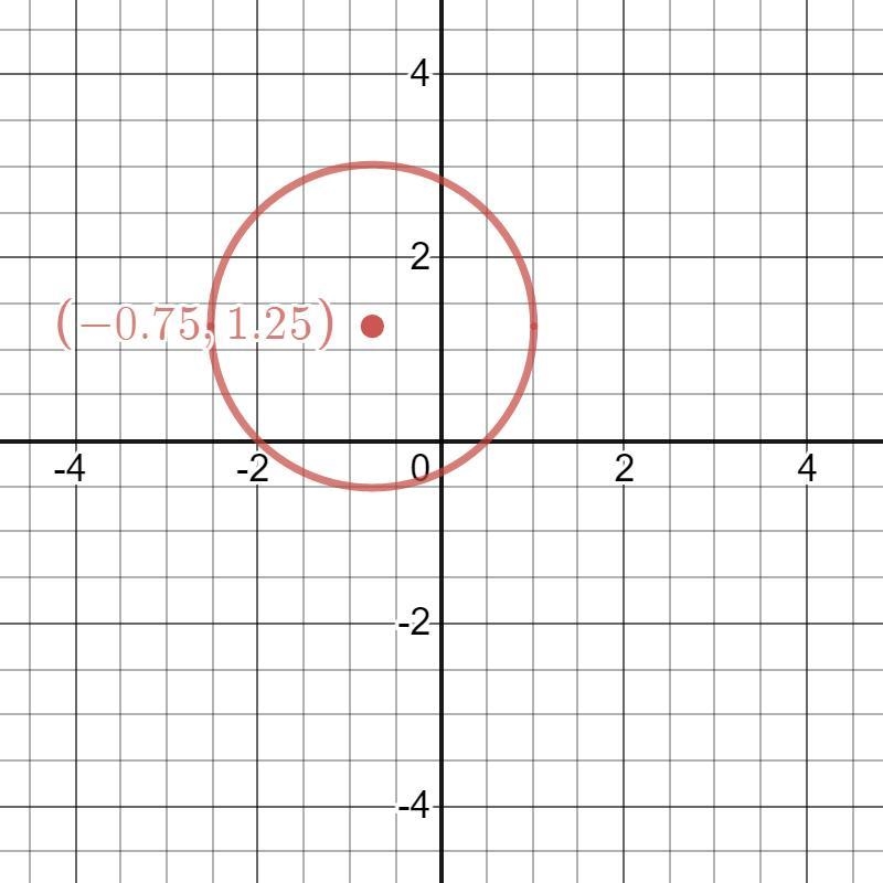 1. Complete the squares for each quadratic, list the center and radius, then graph-example-1