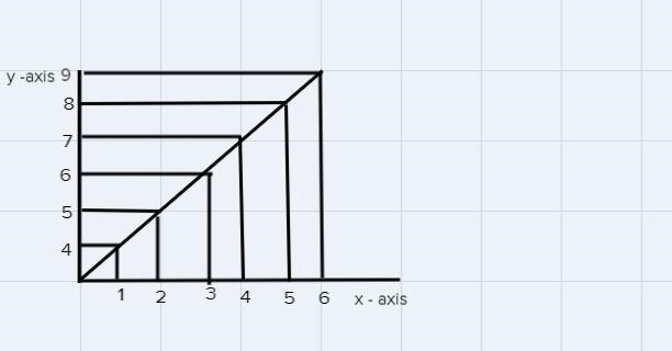 When you do the graph part can you write on my picture, please?-example-1