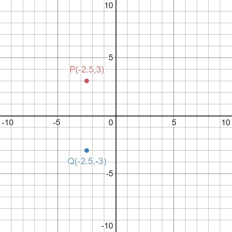 I need help with this please and please include a graph-example-2