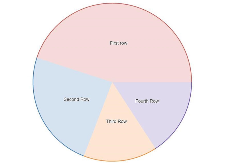 How can I draw a proportionate bar chart to represent this information? How can I-example-2