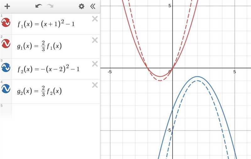 Describe the change in the graph of the parabola f(x) when it transforms into g(x-example-1