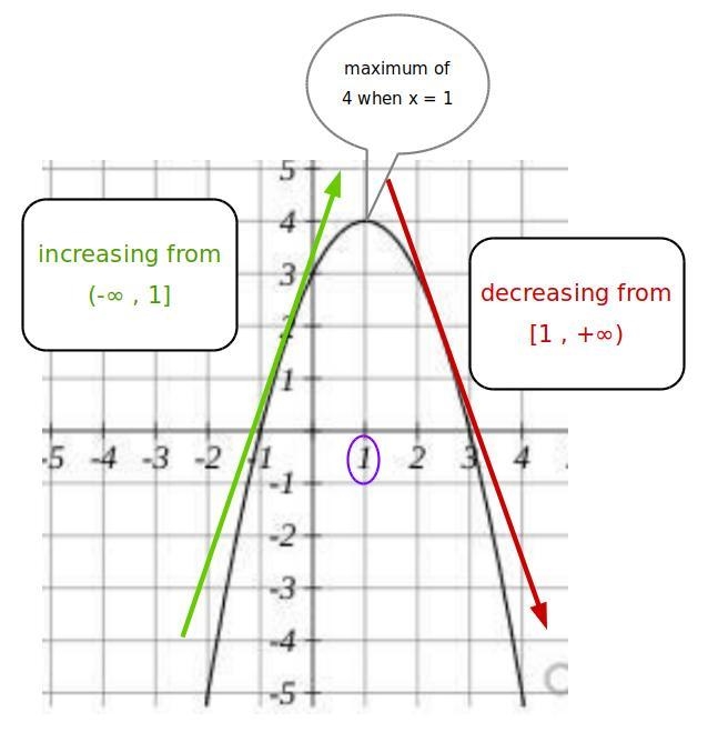 Can somebody help me im confused solve the equation-example-1