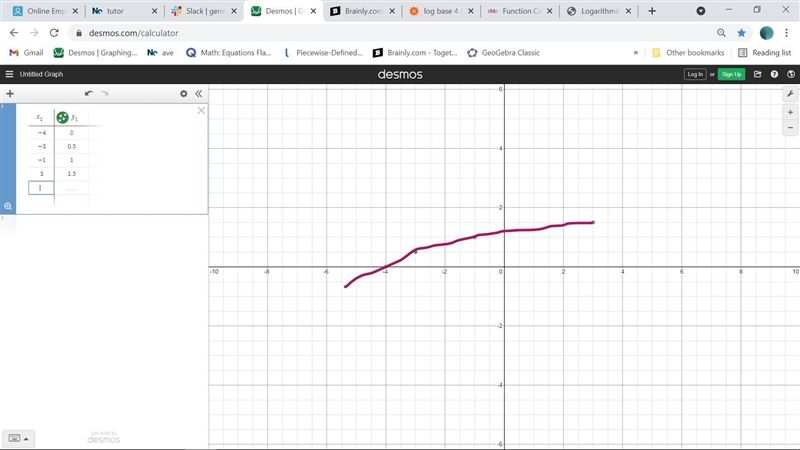 Graph.fill in blanks. And fill in the table. (For the points selected)-example-1