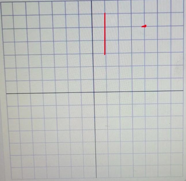 1. On the graph:a) Draw a scalene right triangle; follow the gridlines to make the-example-3